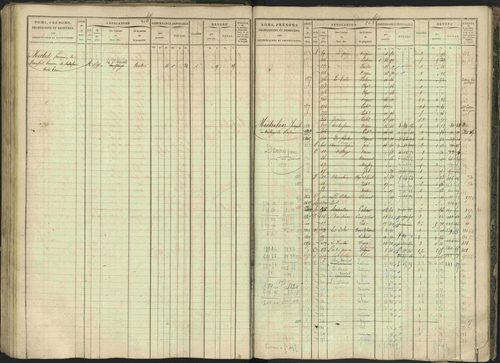 Bréziers - 3 P 273/2 - 3 P 273/2 - Matrice, folios 1-640. 