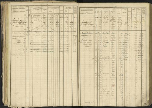 Bréziers - 3 P 273/2 - 3 P 273/2 - Matrice, folios 1-640. 