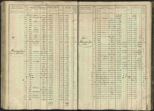 Bréziers - 3 P 273/2 - 3 P 273/2 - Matrice, folios 1-640. 