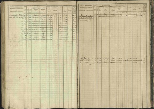 Bréziers - 3 P 273/2 - 3 P 273/2 - Matrice, folios 1-640. 