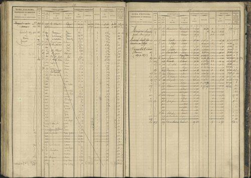Bréziers - 3 P 273/2 - 3 P 273/2 - Matrice, folios 1-640. 