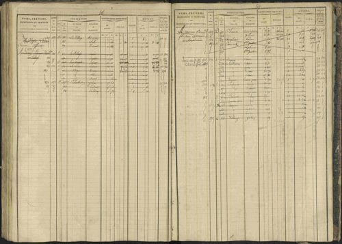 Bréziers - 3 P 273/2 - 3 P 273/2 - Matrice, folios 1-640. 