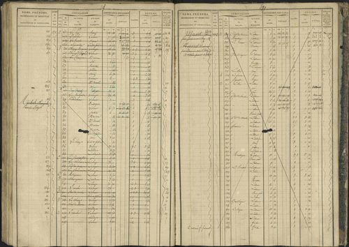 Bréziers - 3 P 273/2 - 3 P 273/2 - Matrice, folios 1-640. 