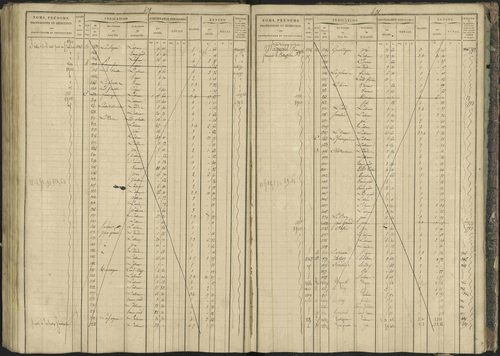 Bréziers - 3 P 273/2 - 3 P 273/2 - Matrice, folios 1-640. 
