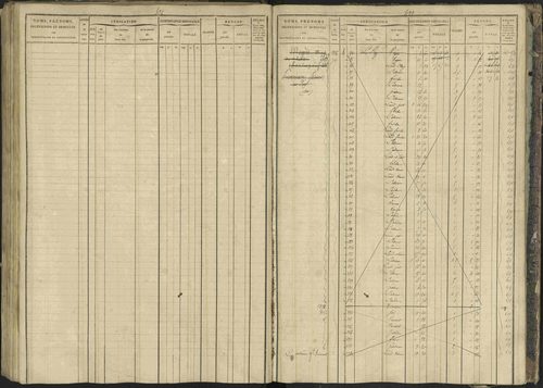 Bréziers - 3 P 273/2 - 3 P 273/2 - Matrice, folios 1-640. 