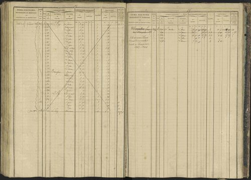 Bréziers - 3 P 273/2 - 3 P 273/2 - Matrice, folios 1-640. 