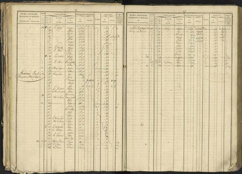 Bréziers - 3 P 273/2 - 3 P 273/2 - Matrice, folios 1-640. 