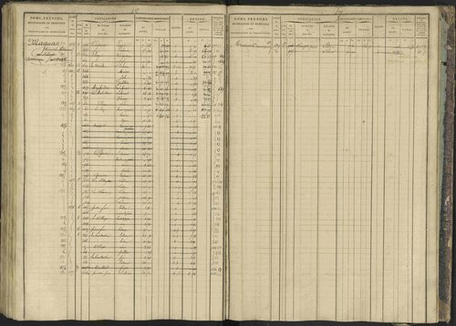 Bréziers - 3 P 273/2 - 3 P 273/2 - Matrice, folios 1-640. 