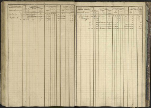 Bréziers - 3 P 273/2 - 3 P 273/2 - Matrice, folios 1-640. 