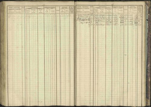 Bréziers - 3 P 273/2 - 3 P 273/2 - Matrice, folios 1-640. 