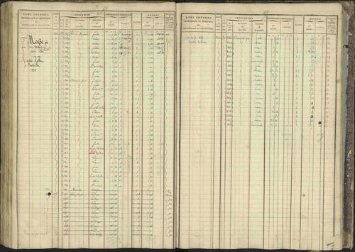 Bréziers - 3 P 273/2 - 3 P 273/2 - Matrice, folios 1-640. 