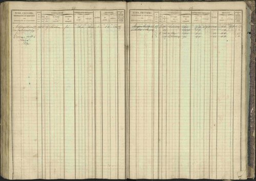 Bréziers - 3 P 273/2 - 3 P 273/2 - Matrice, folios 1-640. 