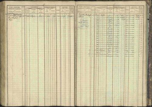 Bréziers - 3 P 273/2 - 3 P 273/2 - Matrice, folios 1-640. 