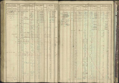 Bréziers - 3 P 273/2 - 3 P 273/2 - Matrice, folios 1-640. 