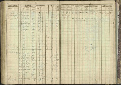 Bréziers - 3 P 273/2 - 3 P 273/2 - Matrice, folios 1-640. 