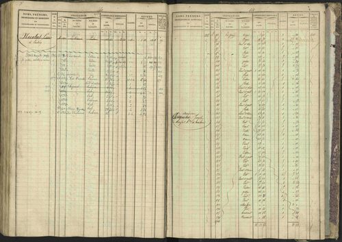 Bréziers - 3 P 273/2 - 3 P 273/2 - Matrice, folios 1-640. 