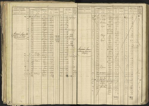 Bréziers - 3 P 273/2 - 3 P 273/2 - Matrice, folios 1-640. 