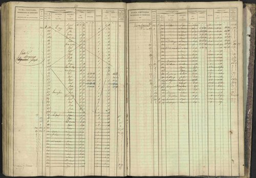 Bréziers - 3 P 273/2 - 3 P 273/2 - Matrice, folios 1-640. 