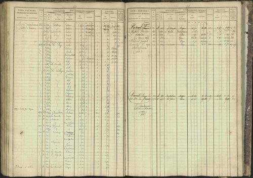 Bréziers - 3 P 273/2 - 3 P 273/2 - Matrice, folios 1-640. 