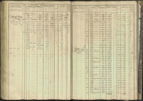 Bréziers - 3 P 273/2 - 3 P 273/2 - Matrice, folios 1-640. 