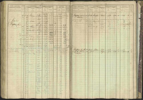 Bréziers - 3 P 273/2 - 3 P 273/2 - Matrice, folios 1-640. 