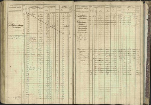 Bréziers - 3 P 273/2 - 3 P 273/2 - Matrice, folios 1-640. 