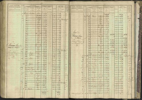Bréziers - 3 P 273/2 - 3 P 273/2 - Matrice, folios 1-640. 