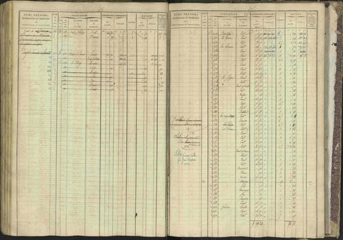 Bréziers - 3 P 273/2 - 3 P 273/2 - Matrice, folios 1-640. 