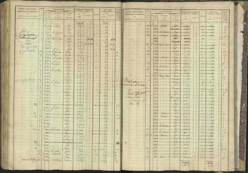 Bréziers - 3 P 273/2 - 3 P 273/2 - Matrice, folios 1-640. 