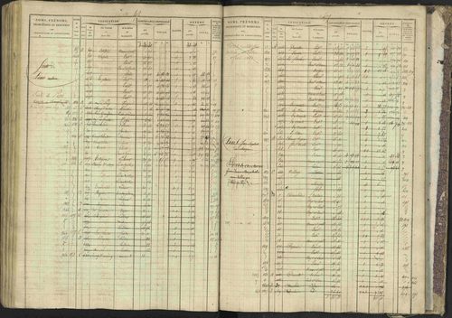 Bréziers - 3 P 273/2 - 3 P 273/2 - Matrice, folios 1-640. 