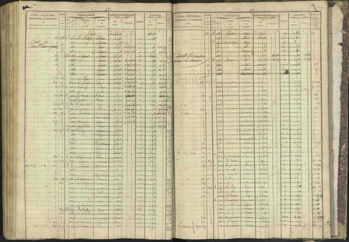 Bréziers - 3 P 273/2 - 3 P 273/2 - Matrice, folios 1-640. 