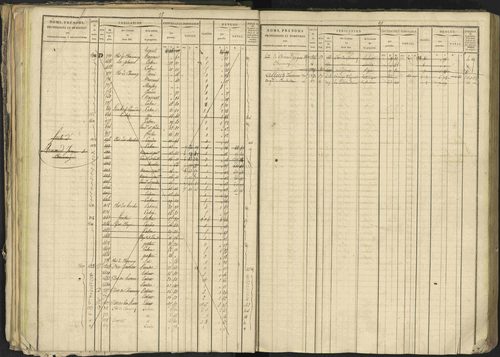 Bréziers - 3 P 273/2 - 3 P 273/2 - Matrice, folios 1-640. 
