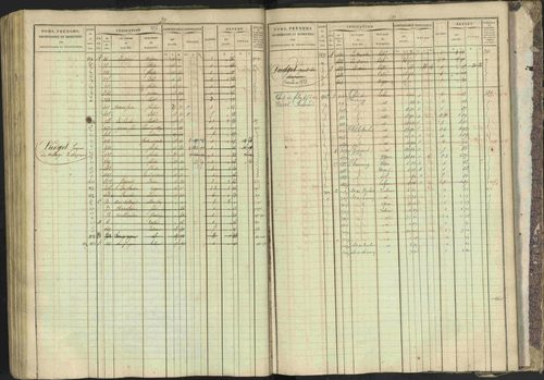 Bréziers - 3 P 273/2 - 3 P 273/2 - Matrice, folios 1-640. 