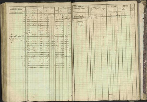 Bréziers - 3 P 273/2 - 3 P 273/2 - Matrice, folios 1-640. 