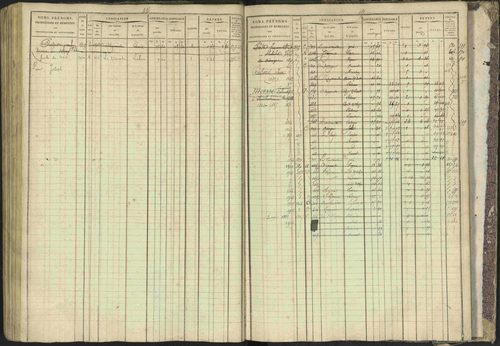 Bréziers - 3 P 273/2 - 3 P 273/2 - Matrice, folios 1-640. 