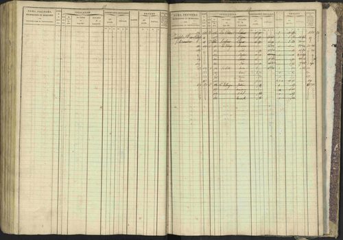 Bréziers - 3 P 273/2 - 3 P 273/2 - Matrice, folios 1-640. 
