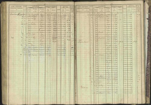 Bréziers - 3 P 273/2 - 3 P 273/2 - Matrice, folios 1-640. 