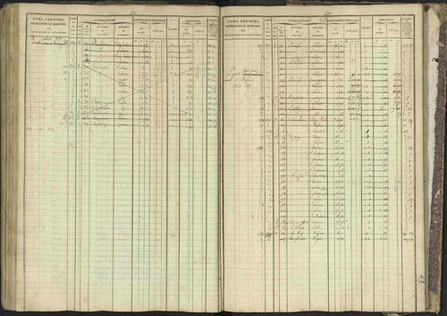 Bréziers - 3 P 273/2 - 3 P 273/2 - Matrice, folios 1-640. 