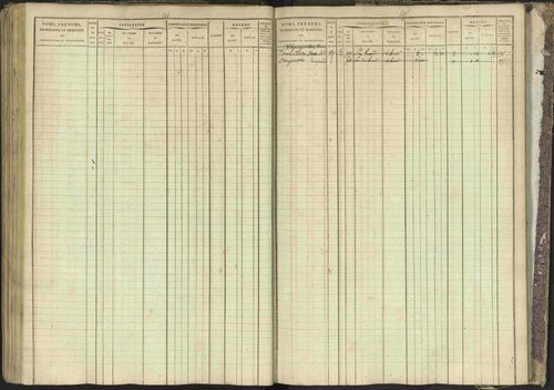 Bréziers - 3 P 273/2 - 3 P 273/2 - Matrice, folios 1-640. 