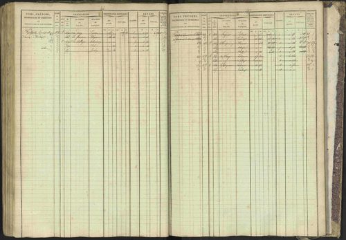 Bréziers - 3 P 273/2 - 3 P 273/2 - Matrice, folios 1-640. 