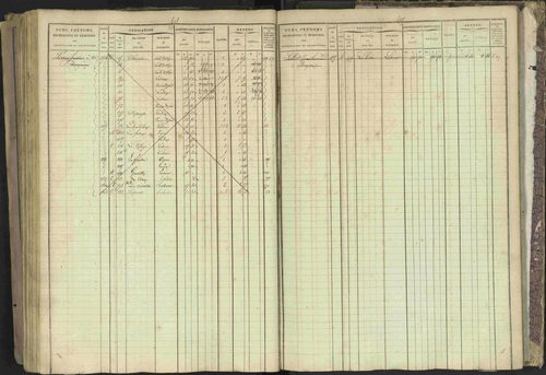 Bréziers - 3 P 273/2 - 3 P 273/2 - Matrice, folios 1-640. 