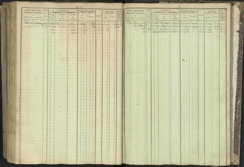 Bréziers - 3 P 273/2 - 3 P 273/2 - Matrice, folios 1-640. 