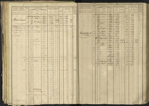 Bréziers - 3 P 273/2 - 3 P 273/2 - Matrice, folios 1-640. 