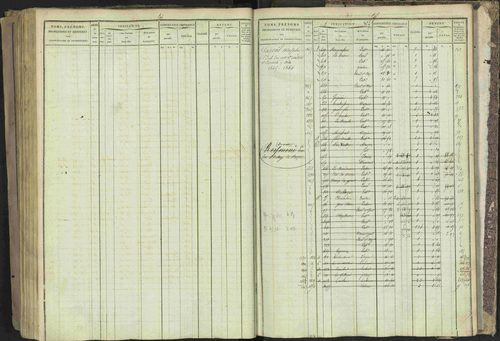 Bréziers - 3 P 273/2 - 3 P 273/2 - Matrice, folios 1-640. 