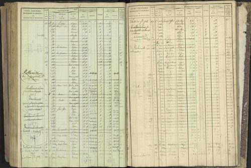Bréziers - 3 P 273/2 - 3 P 273/2 - Matrice, folios 1-640. 