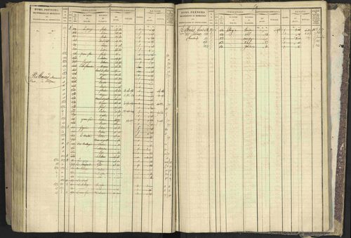 Bréziers - 3 P 273/2 - 3 P 273/2 - Matrice, folios 1-640. 