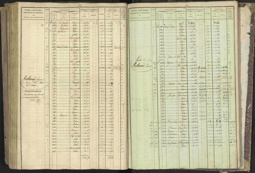 Bréziers - 3 P 273/2 - 3 P 273/2 - Matrice, folios 1-640. 