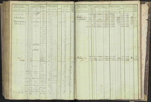 Bréziers - 3 P 273/2 - 3 P 273/2 - Matrice, folios 1-640. 
