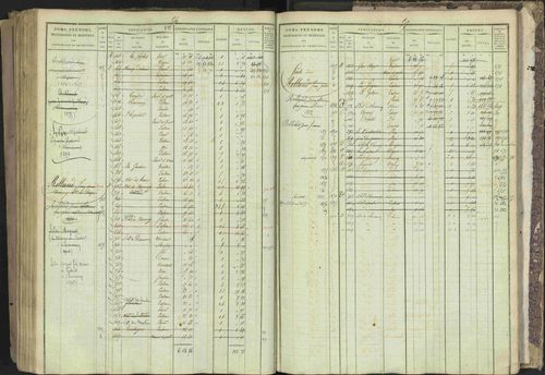 Bréziers - 3 P 273/2 - 3 P 273/2 - Matrice, folios 1-640. 