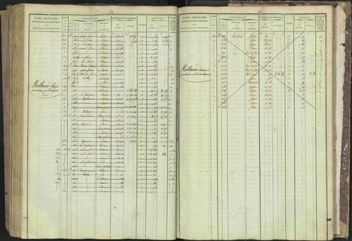 Bréziers - 3 P 273/2 - 3 P 273/2 - Matrice, folios 1-640. 
